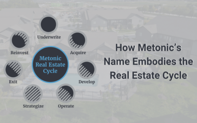 How Metonic’s Name Embodies the Real Estate Cycle